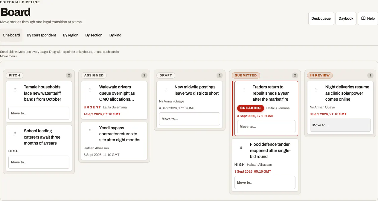 Newsroom demo board showing sample stories at pitch, assigned, draft, submitted and review stages
